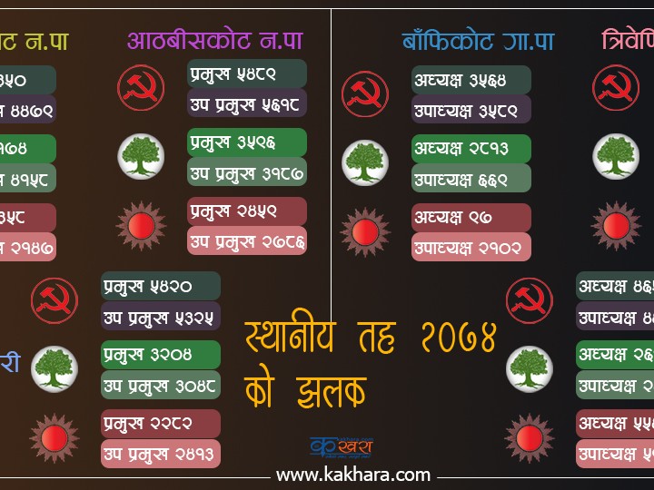 स्थानीय तह २०७४ को झलक